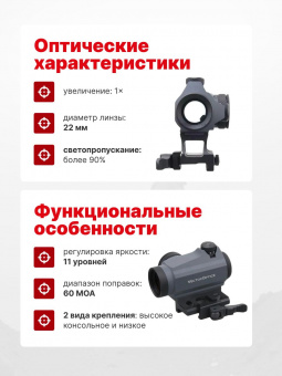 Прицел коллиматорный Vector Optics Maverick-II 1x22 GRA (графитовый) SCRD-GY12