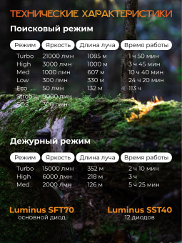 Фонарь Fenix LR60R поисковый 21000 люмен