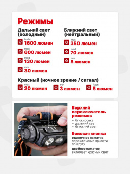 Фонарь Fenix HM60R V2.0 налобный 1600 люмен