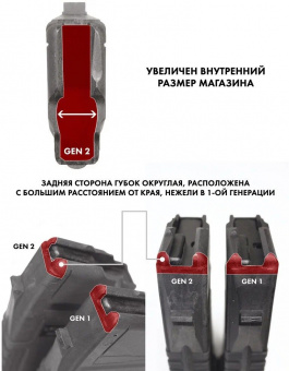 Магазин PUFGUN для АК-74М, АК-12, Сайга Gen 2 на 30 патронов 5,45х39 (Черный), Mag SG545 30/B G2