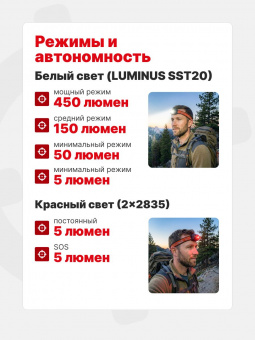 Фонарь Fenix HL16 налобный ультралегкий 450 люмен