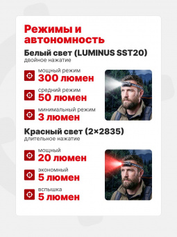 Фонарь Fenix HM23 V2.0 налобный 300 люмен